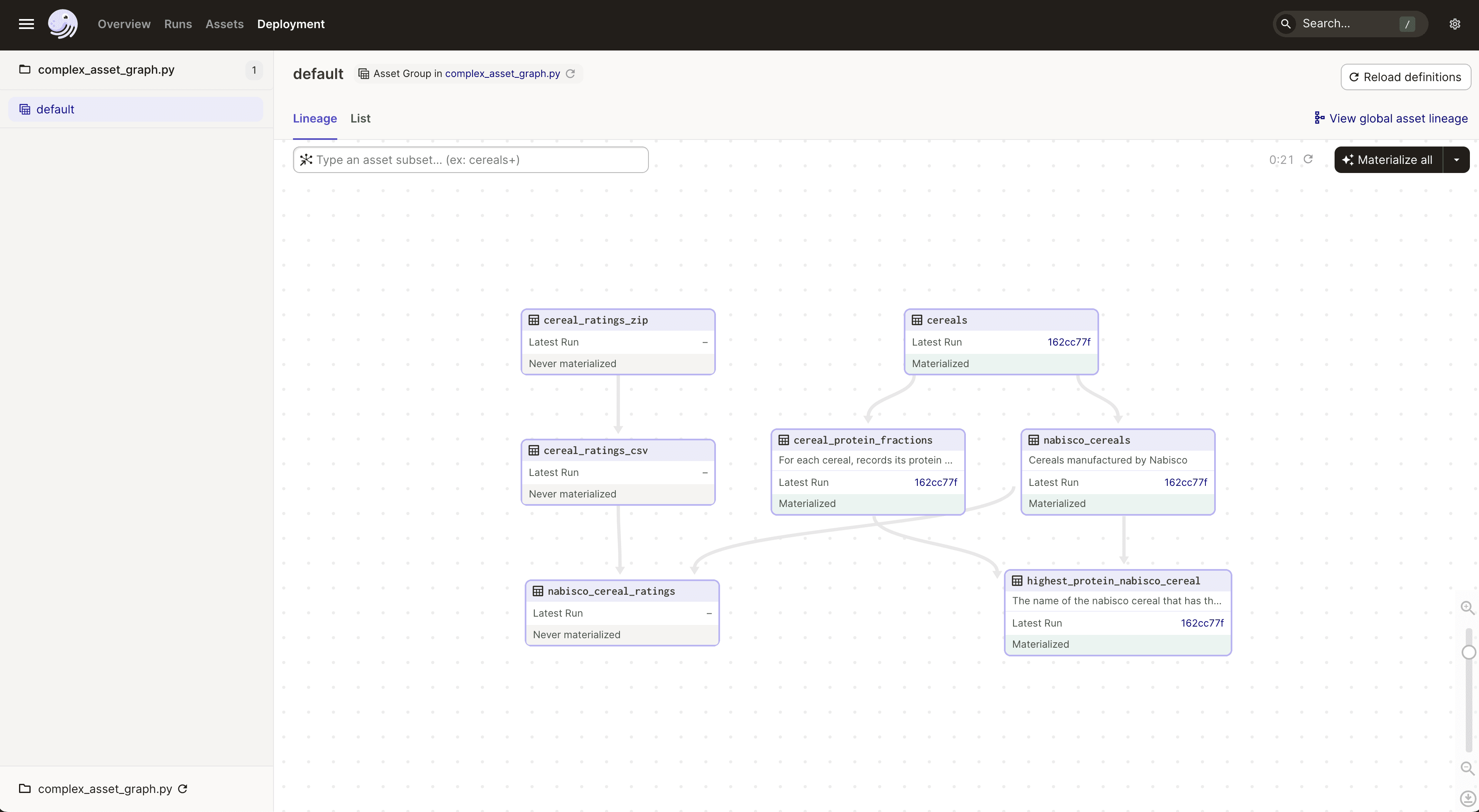 Asset graph with assets using non-argument deps